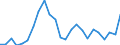 Flow: Exports / Measure: Values / Partner Country: Belgium, Luxembourg / Reporting Country: Denmark