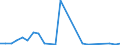 Flow: Exports / Measure: Values / Partner Country: Belgium, Luxembourg / Reporting Country: Finland