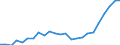 Flow: Exports / Measure: Values / Partner Country: Belgium, Luxembourg / Reporting Country: France incl. Monaco & overseas