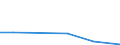 Flow: Exports / Measure: Values / Partner Country: Belgium, Luxembourg / Reporting Country: Greece