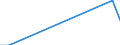 Flow: Exports / Measure: Values / Partner Country: Belgium, Luxembourg / Reporting Country: Hungary