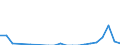 Flow: Exports / Measure: Values / Partner Country: Belgium, Luxembourg / Reporting Country: Japan