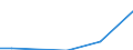 Flow: Exports / Measure: Values / Partner Country: Belgium, Luxembourg / Reporting Country: New Zealand