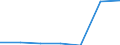 Flow: Exports / Measure: Values / Partner Country: Belgium, Luxembourg / Reporting Country: Poland