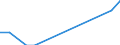 Flow: Exports / Measure: Values / Partner Country: Belgium, Luxembourg / Reporting Country: Portugal