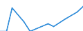 Flow: Exports / Measure: Values / Partner Country: Belgium, Luxembourg / Reporting Country: Slovakia