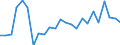 Flow: Exports / Measure: Values / Partner Country: Belgium, Luxembourg / Reporting Country: United Kingdom