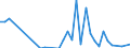 Flow: Exports / Measure: Values / Partner Country: Canada / Reporting Country: Australia