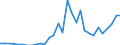 Flow: Exports / Measure: Values / Partner Country: Canada / Reporting Country: Belgium