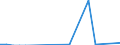 Flow: Exports / Measure: Values / Partner Country: Canada / Reporting Country: Czech Rep.