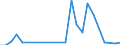 Flow: Exports / Measure: Values / Partner Country: Canada / Reporting Country: Denmark