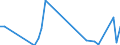 Flow: Exports / Measure: Values / Partner Country: Canada / Reporting Country: Finland