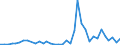 Flow: Exports / Measure: Values / Partner Country: Canada / Reporting Country: France incl. Monaco & overseas