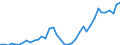 Flow: Exports / Measure: Values / Partner Country: Canada / Reporting Country: Germany