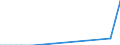 Flow: Exports / Measure: Values / Partner Country: Canada / Reporting Country: Greece