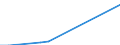 Flow: Exports / Measure: Values / Partner Country: Canada / Reporting Country: Iceland