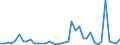 Flow: Exports / Measure: Values / Partner Country: Canada / Reporting Country: Japan