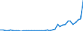 Flow: Exports / Measure: Values / Partner Country: Canada / Reporting Country: Netherlands