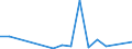 Flow: Exports / Measure: Values / Partner Country: Canada / Reporting Country: Poland