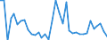 Flow: Exports / Measure: Values / Partner Country: Canada / Reporting Country: Sweden