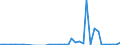 Flow: Exports / Measure: Values / Partner Country: Canada / Reporting Country: Switzerland incl. Liechtenstein