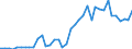 Flow: Exports / Measure: Values / Partner Country: Canada / Reporting Country: United Kingdom