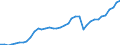 Flow: Exports / Measure: Values / Partner Country: World / Reporting Country: Canada