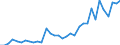 Flow: Exports / Measure: Values / Partner Country: World / Reporting Country: Chile