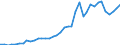 Flow: Exports / Measure: Values / Partner Country: World / Reporting Country: Finland