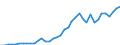 Flow: Exports / Measure: Values / Partner Country: World / Reporting Country: Greece