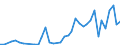 Flow: Exports / Measure: Values / Partner Country: World / Reporting Country: Iceland