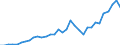 Flow: Exports / Measure: Values / Partner Country: World / Reporting Country: Mexico