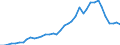 Flow: Exports / Measure: Values / Partner Country: World / Reporting Country: Switzerland incl. Liechtenstein