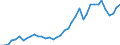 Flow: Exports / Measure: Values / Partner Country: World / Reporting Country: United Kingdom