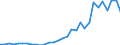 Flow: Exports / Measure: Values / Partner Country: Australia / Reporting Country: Belgium
