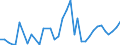 Flow: Exports / Measure: Values / Partner Country: Australia / Reporting Country: Canada