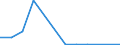 Flow: Exports / Measure: Values / Partner Country: Australia / Reporting Country: Czech Rep.