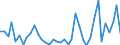 Flow: Exports / Measure: Values / Partner Country: Australia / Reporting Country: Denmark
