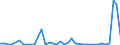 Flow: Exports / Measure: Values / Partner Country: Australia / Reporting Country: Finland