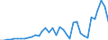 Flow: Exports / Measure: Values / Partner Country: Australia / Reporting Country: France incl. Monaco & overseas