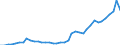 Flow: Exports / Measure: Values / Partner Country: Australia / Reporting Country: Germany