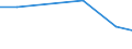 Flow: Exports / Measure: Values / Partner Country: Australia / Reporting Country: Hungary