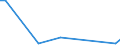 Flow: Exports / Measure: Values / Partner Country: Australia / Reporting Country: Israel
