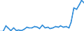 Flow: Exports / Measure: Values / Partner Country: Australia / Reporting Country: Italy incl. San Marino & Vatican