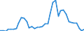 Flow: Exports / Measure: Values / Partner Country: Australia / Reporting Country: Japan