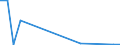 Flow: Exports / Measure: Values / Partner Country: Australia / Reporting Country: Mexico