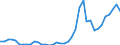 Flow: Exports / Measure: Values / Partner Country: Australia / Reporting Country: Netherlands