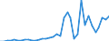 Flow: Exports / Measure: Values / Partner Country: Australia / Reporting Country: New Zealand