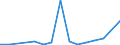 Flow: Exports / Measure: Values / Partner Country: Australia / Reporting Country: Poland