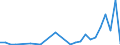 Flow: Exports / Measure: Values / Partner Country: Australia / Reporting Country: Portugal
